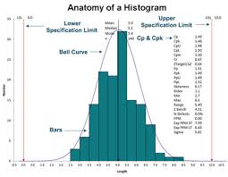 histograms in excel histogram maker for excel