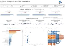 Tableau Postgresql Repository Improving The Traffic To