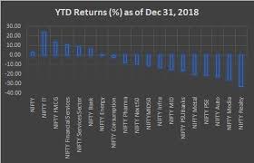 top sectors to pick sectors that are likely to outperform