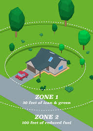 Military parlance is a fire control measure, used for coordination between adjacent combat units. Who S Checking Your Neighborhood For Flammable Brush Maybe No One Kqed