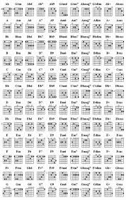 Pin By Par 1138 On Music Guitars Chords Ultimate