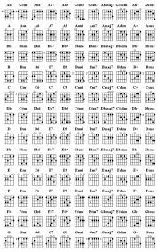 pin by par 1138 on music guitars chords ultimate