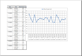 blood sugar data record table with chart ms excel excel