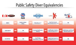 public safety diver equivalences from dive training agencies