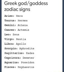 Ancient greeks were fascinated by the stars and constellations in the night sky. Greek God Goddess Zodiac Signs Aries Hera Taurus Hermes Gemini Athena Cancer Artemis Leo Zeus Virgo Hestia Libra Apollo Scorpio Aphrodite Sagittarius Hades Capricorn Demeter Aquarius Poseidon Pisces Hephaestus Ifunny