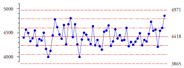 The Levey Jennings Chart Quality Digest