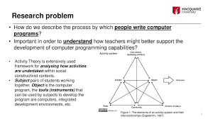 This is a skill kids can learn and practice in many daily. Title Validating A Theoretical Framework For Describing Computer Programming Processes 29 November Ppt Download