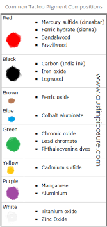 Some 100 pigments and 100 additives have been found in these products, maria pilar what is not safe on the skin is not safe in the skin, germany's meisner said. Yellow Tattoo Ink Is Made From Cadmium Sulfide A Tough Metal Known Carcinogen Austinpicosure Com A Tattoo Removal Nurse S Notes
