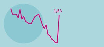 The percentage tells you how quickly prices rose during the period. Keine Angst Vor Inflation Hans Bockler Stiftung