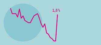 In 1980, for example, a movie ticket cost on average $2.89. Keine Angst Vor Inflation Hans Bockler Stiftung