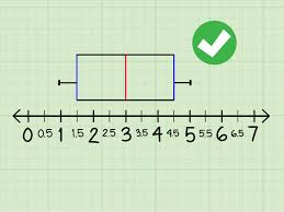 How To Make A Box And Whisker Plot 10 Steps With Pictures