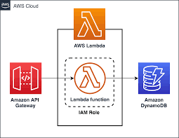 For over 30 years, the lambda literary awards have identified and honored the best lesbian, gay, bisexual, and transgender books. Field Notes Optimize Your Java Application For Aws Lambda With Quarkus Aws Architecture Blog