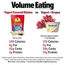 Foods higher in fiber are often more filling, bulkier, and lower in calorie. The Benefits Of Volume Eating Cheat Day Design