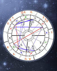 Synastry Chart Free Astrology Compatibility Online