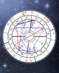 synastry chart free astrology compatibility online