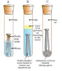 Pin By Mvj On Charts Chemistry Projects Electrochemistry Chemistry