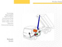 Length length3980 mm width width2280 mm height 380 mm steel fronted double dropside tipping body complete with heavy duty ladder gantry and top and bottom hinged rear tailgate 20' box 7.5t driveaway grp box • 4455 wheelbase Redesign Of Tipper Truck