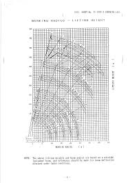 Tg500e 3 50t Load Chart Pdf Document