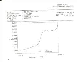 Journal of Chemical and Pharmaceutical Research