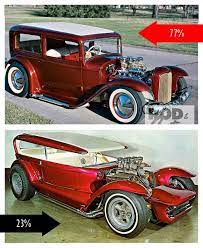 We Have Now Counted The Votes From Last Week S Kustomramafridaypoll And Out Of 261 Votes 77 Of You Prefers The Ea Hot Rods Cars Custom Cars Ford Classic Cars