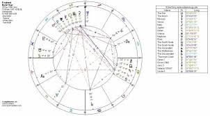 How Carl Jung Explained Astrology Jessica Adams