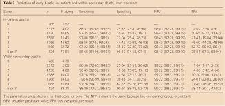 Definitions for use in a multicenter clinical trial. Table 3 From The Soar Stroke Subtype Oxford Community Stroke Project Classification Age Prestroke Modified Rankin Score Strongly Predicts Early Outcomes In Acute Stroke Semantic Scholar