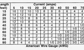 House Wiring Gauge Chart Plug Wiring Diagram Also Electrical