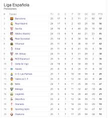 La temporada 2011/12 de la liga bbva fue la 81.ª edición de la primera división de españa de fútbol. Liga Espanola Tabla De Posiciones Futbol Nacional Internacional Online