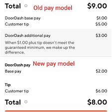 In Other Doordash Related News Doordash Made National Headlines In July For Stealing Customer Tips And Using Them To Subsidize Pay To Their Drivers After A Lot Of Pressure They Changed Their