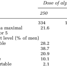 Image result for Intraurethral Alprostadil