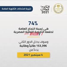 وأكدت وزارة التربية والتعليم والتعليم الفني عبر صفحتها الرسمية على موقع التواصل الاجتماعي «فيس بوك»، أن المؤتمر الصحفي سوف يُعقد اليوم الثلاثاء في تمام الساعة 1 ظهرًا، ويُجرى من خلاله الإعلان على أوائل الثانوية العامة، مع تقديم نتائج الثانوية العامة 2021، إلى جانب الكشف. 8wbmsapdfrvjdm