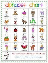 Your store hasn't published any blog posts yet. 8 Alphabet Chart Ideas Alphabet Charts Preschool Kindergarten Classroom