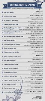 infographic japanese phrases for dining out part 1 文法 外国語 教育
