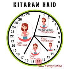 Apr 14, 2014 · sains sukan stpm: Punca Masalah Utama Wanita Syurgahawa