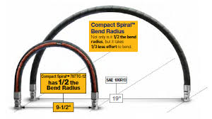 By Duoc Lieut Un Hien Hydraulic Hose Bend Radius Chart