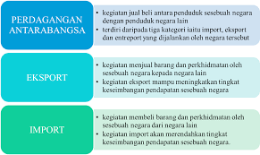 0 ratings0% found this document useful (0 votes). Eksport Utama Dan Import Utama Malaysia Dengan Negara Jepun By Yusrina065 On Emaze