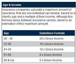 Best Life Insurance Companies For 2020 65 Reviewed Term Life Insurance Quotes Life Insurance Quotes Life Insurance Facts