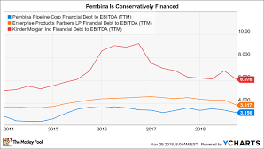 is pembina pipeline corporation a buy the motley fool