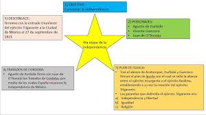Tratados celebrados en la villa de córdova el 24 del presente entre los señores d. Receso Jean 2 Buenas Tardes Este Es El Material Que Facebook