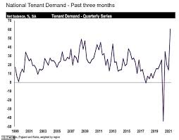 Will house prices drop in 2021? Shortage Of Listed Homes Pushes House Prices Up Further Todayuknews