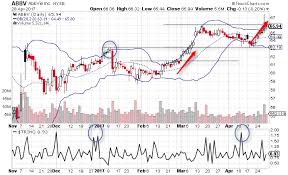 how to day trade using the arms index