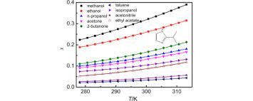 Solubility Of 2 Isopropylimidazole In Nine Pure Organic Solvents And Liquid Mixture Of Methanol Ethyl Acetate From T 278 15 To 313 15 K Experimental Measurement And Thermodynamic Modelling Sciencedirect