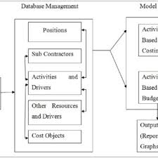 4 Eipico Organizational Chart Source Www Eipico Com Eg