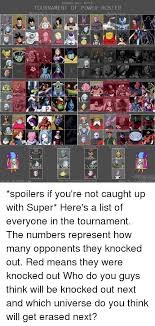 Universe 4 dragon ball super. Dragon Ball Super Tournament Of Power Roster Universe 4 Universe 10 Ur Ur As Of Episode 100 Non Participating Universes Made By Shadowra Ikou Spoilers If You Re Not Caught Up With Super