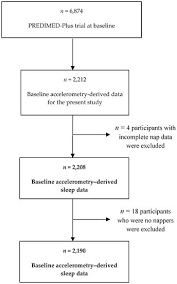 Jcm Special Issue Type 2 Diabetes Update On