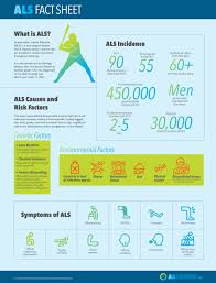 Amyotrophic lateral sclerosis is a common worldwide neuromuscular disease. What Is Als Alstreatment Com