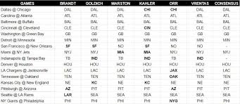 Nfl football week 14 picks and schedules. Nfl Week 14 Picks From The Mmqb Staff Sports Illustrated