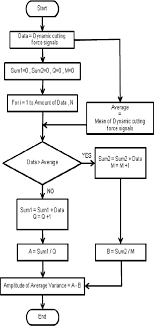 Process Flow Chart For Machine Shop Wiring Diagram