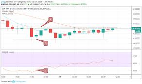 Stellar Eos And Binance Coin Price Prediction And Analysis