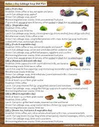 Pin En Cabbage Soup Diet